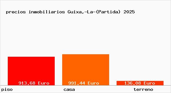 precios inmobiliarios Guixa,-La-(Partida)