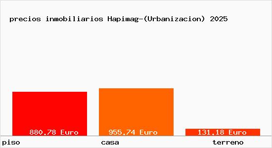 precios inmobiliarios Hapimag-(Urbanizacion)