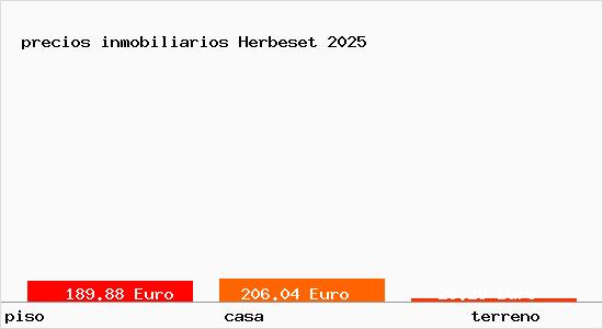 precios inmobiliarios Herbeset