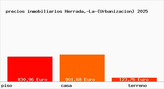 precios inmobiliarios Herrada,-La-(Urbanizacion)