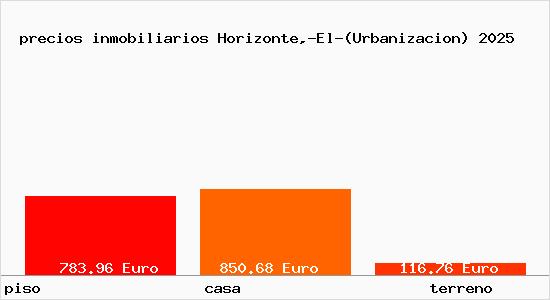 precios inmobiliarios Horizonte,-El-(Urbanizacion)