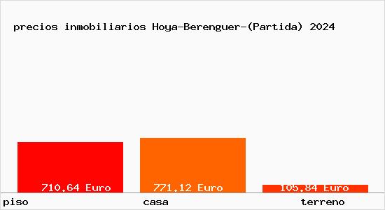 precios inmobiliarios Hoya-Berenguer-(Partida)
