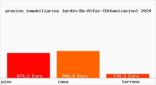 precios inmobiliarios Jardin-De-Alfaz-(Urbanizacion)