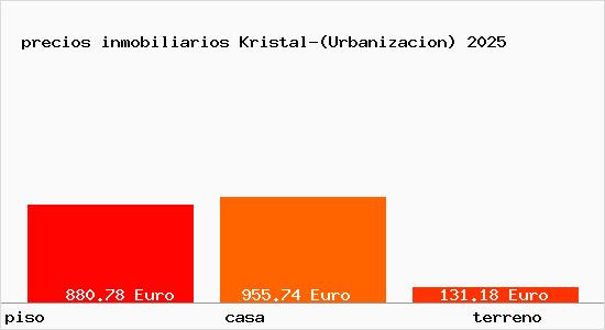 precios inmobiliarios Kristal-(Urbanizacion)