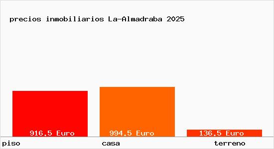precios inmobiliarios La-Almadraba