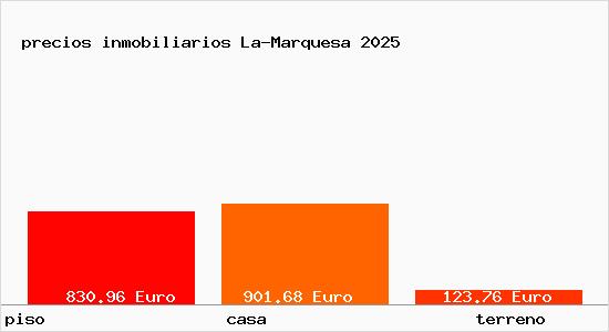precios inmobiliarios La-Marquesa