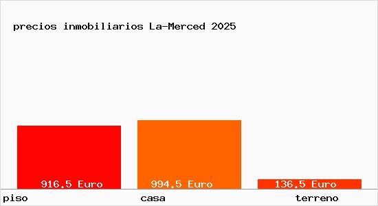 precios inmobiliarios La-Merced