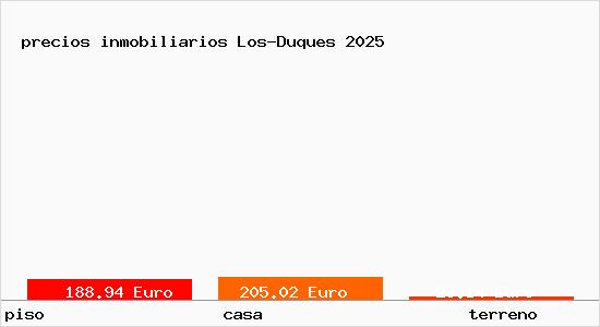 precios inmobiliarios Los-Duques