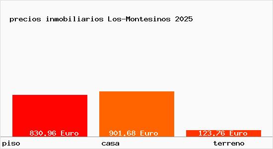 precios inmobiliarios Los-Montesinos