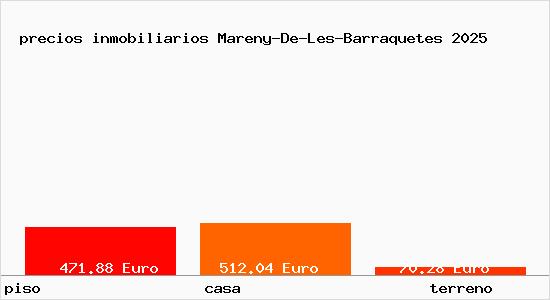 precios inmobiliarios Mareny-De-Les-Barraquetes