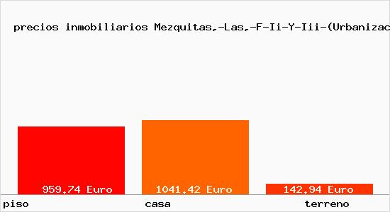 precios inmobiliarios Mezquitas,-Las,-F-Ii-Y-Iii-(Urbanizacion)