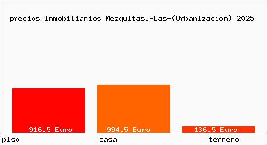 precios inmobiliarios Mezquitas,-Las-(Urbanizacion)