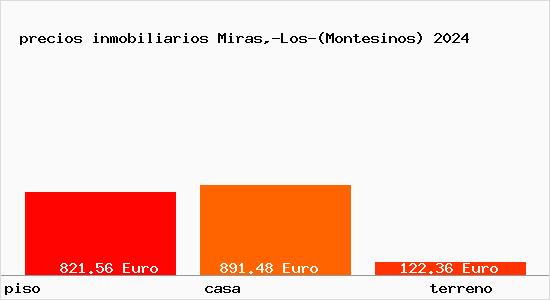 precios inmobiliarios Miras,-Los-(Montesinos)