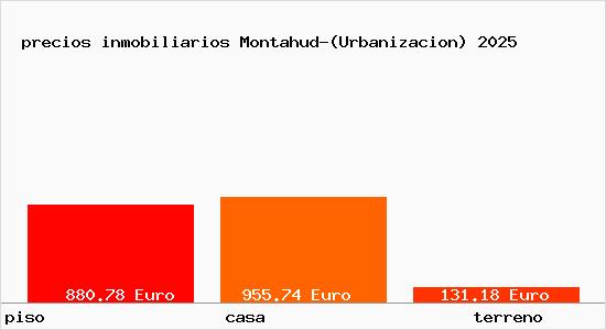precios inmobiliarios Montahud-(Urbanizacion)