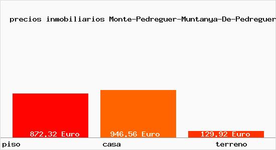 precios inmobiliarios Monte-Pedreguer-Muntanya-De-Pedreguer-(Urbanizacion)