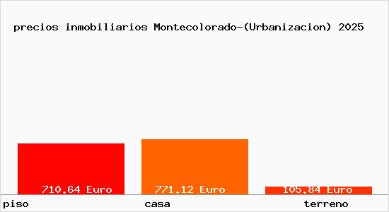 precios inmobiliarios Montecolorado-(Urbanizacion)