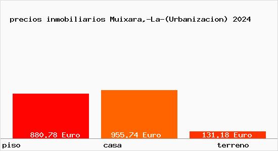 precios inmobiliarios Muixara,-La-(Urbanizacion)