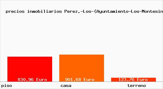 precios inmobiliarios Perez,-Los-(Ayuntamiento-Los-Montesinos)