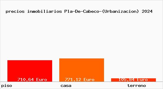 precios inmobiliarios Pla-De-Cabeco-(Urbanizacion)