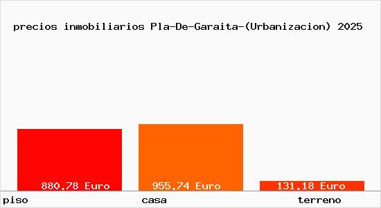 precios inmobiliarios Pla-De-Garaita-(Urbanizacion)