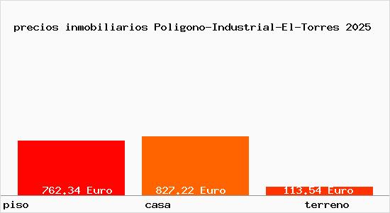 precios inmobiliarios Poligono-Industrial-El-Torres