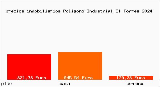 precios inmobiliarios Poligono-Industrial-El-Torres
