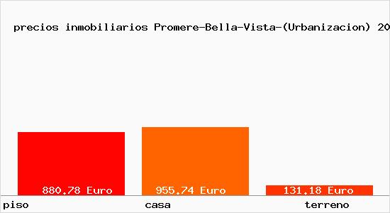 precios inmobiliarios Promere-Bella-Vista-(Urbanizacion)