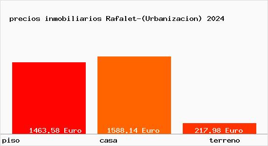 precios inmobiliarios Rafalet-(Urbanizacion)