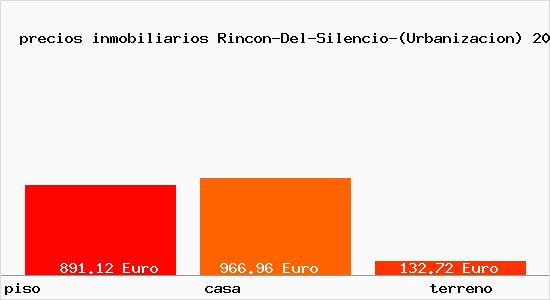 precios inmobiliarios Rincon-Del-Silencio-(Urbanizacion)