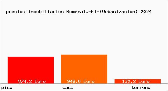 precios inmobiliarios Romeral,-El-(Urbanizacion)