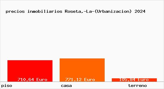 precios inmobiliarios Roseta,-La-(Urbanizacion)