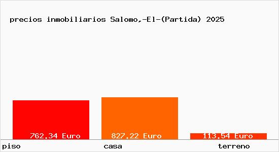 precios inmobiliarios Salomo,-El-(Partida)