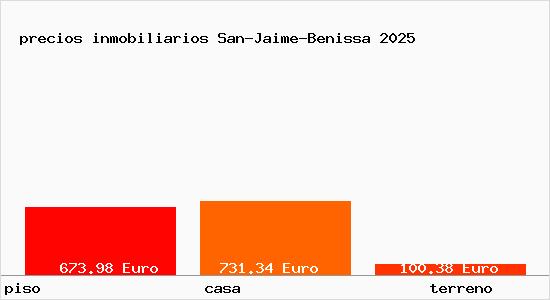 precios inmobiliarios San-Jaime-Benissa