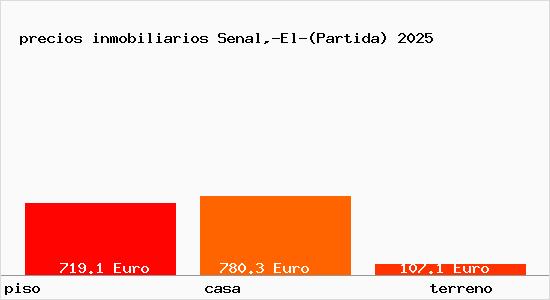 precios inmobiliarios Senal,-El-(Partida)