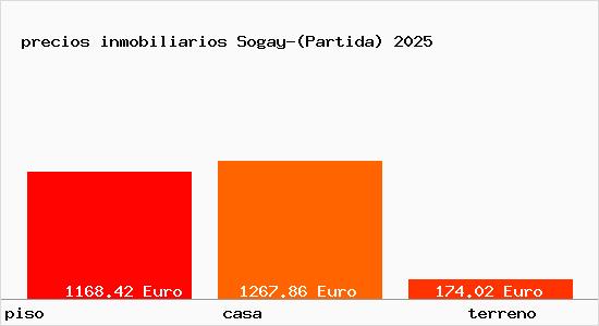 precios inmobiliarios Sogay-(Partida)