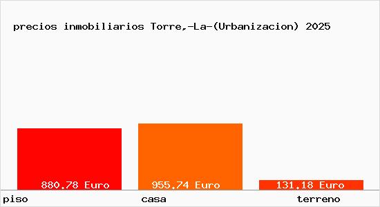 precios inmobiliarios Torre,-La-(Urbanizacion)