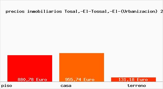 precios inmobiliarios Tosal,-El-Tossal,-El-(Urbanizacion)