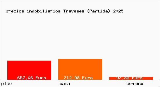 precios inmobiliarios Traveses-(Partida)