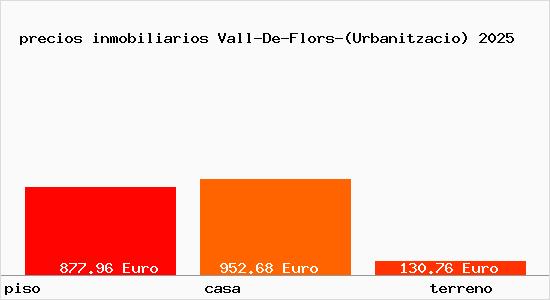 precios inmobiliarios Vall-De-Flors-(Urbanitzacio)