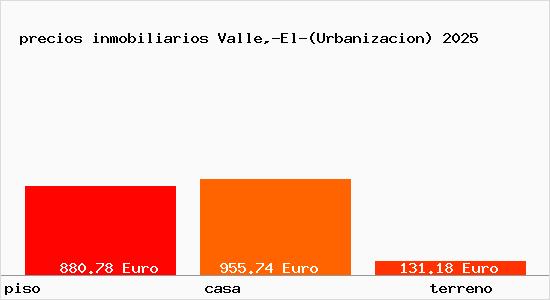 precios inmobiliarios Valle,-El-(Urbanizacion)