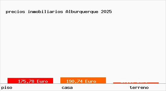 precios inmobiliarios Alburquerque