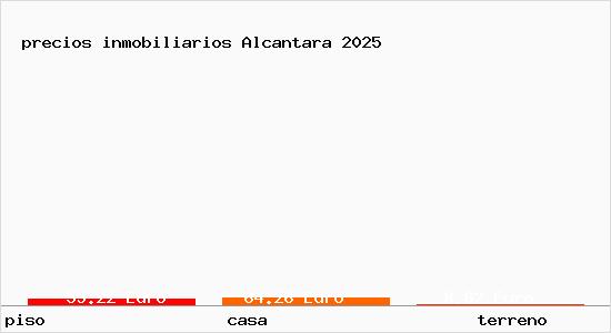 precios inmobiliarios Alcantara