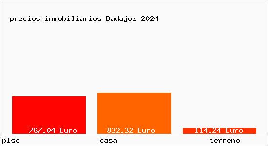 precios inmobiliarios Badajoz
