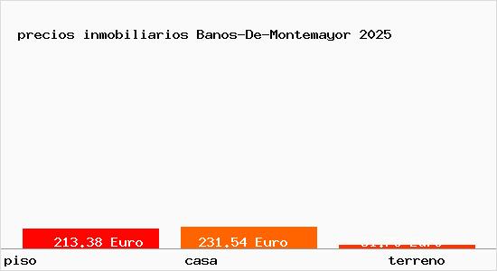 precios inmobiliarios Banos-De-Montemayor