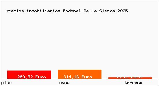 precios inmobiliarios Bodonal-De-La-Sierra