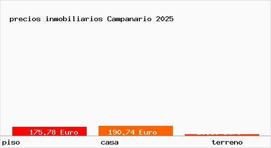 precios inmobiliarios Campanario