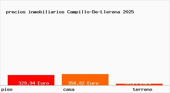 precios inmobiliarios Campillo-De-Llerena