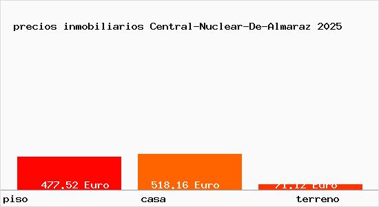 precios inmobiliarios Central-Nuclear-De-Almaraz