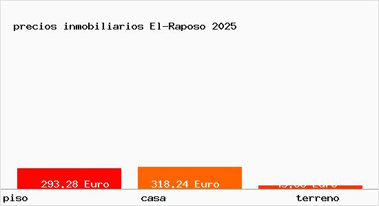 precios inmobiliarios El-Raposo