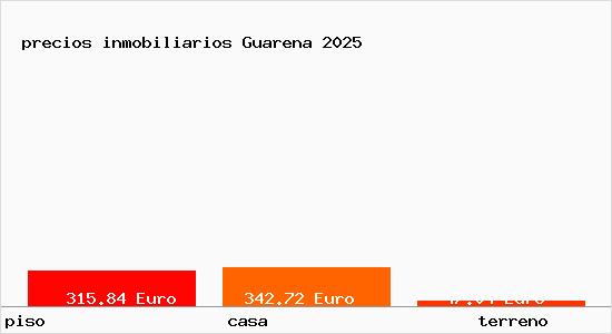 precios inmobiliarios Guarena